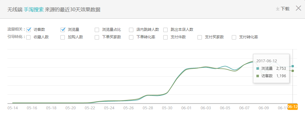 6.13[第一屆運(yùn)營(yíng)挑戰(zhàn)賽]晚安地球人-女裝：嘗試一下吧-也不知道能不能幫到大家